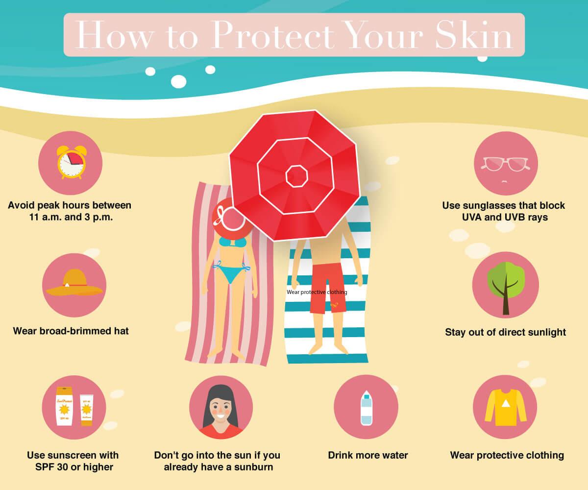 Infographic on how to protect your skin from UV rays